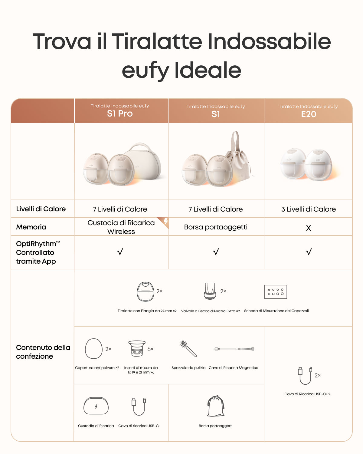 eufy S1 Pro HeatFlow™ Tiralatte Indossabile Riscaldato