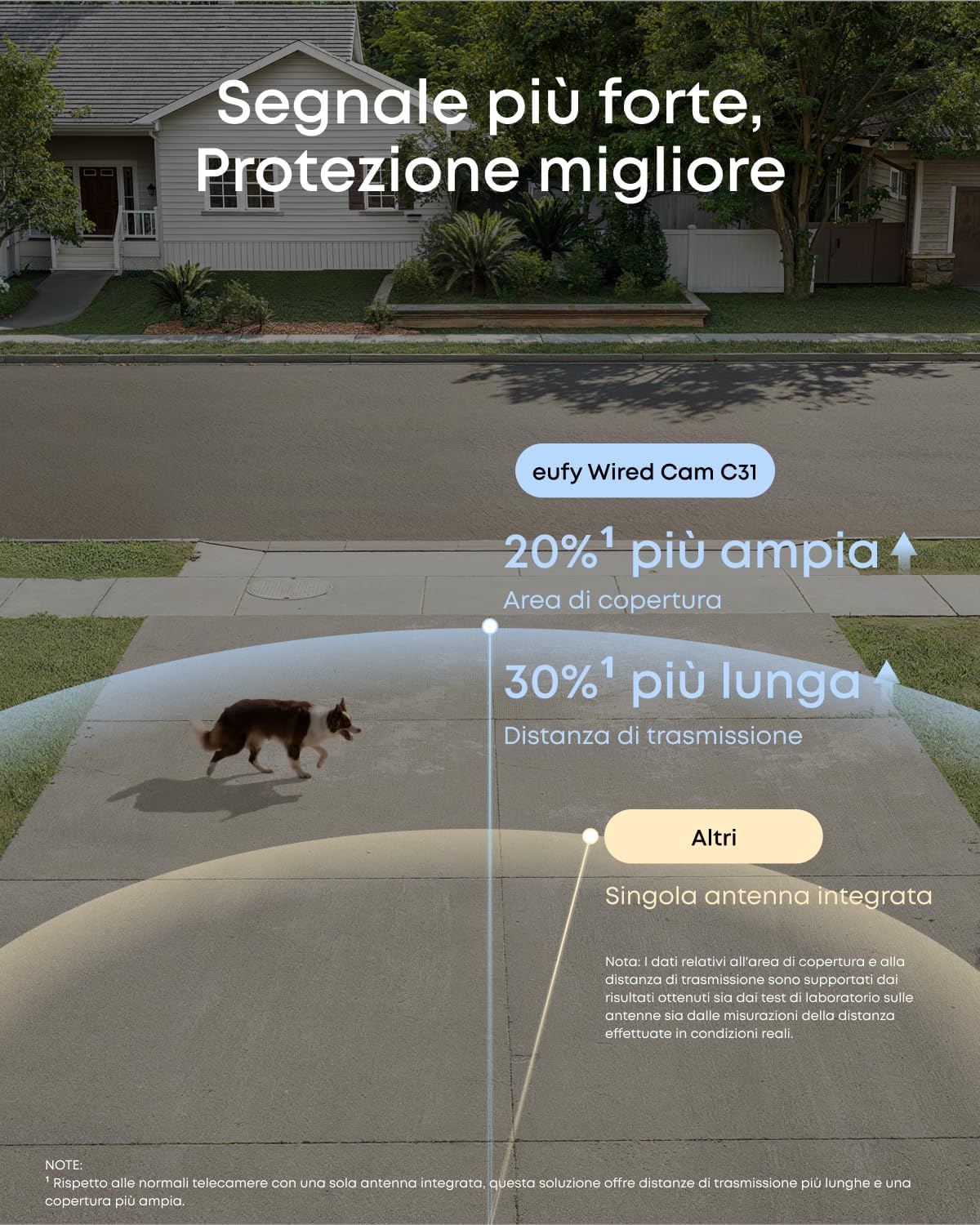 eufy Telecamera di sorveglianza C31 cablata